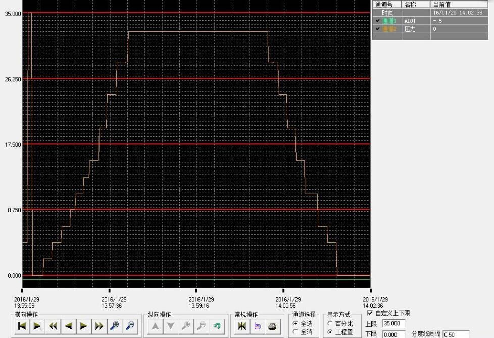试压泵压力曲线